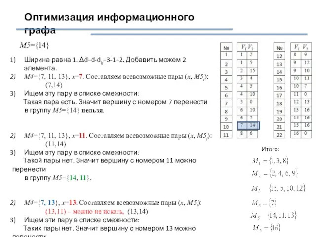 Оптимизация информационного графа Ширина равна 1. Δd=d-dk=3-1=2. Добавить можем 2 элемента.