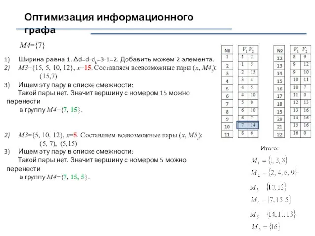 Оптимизация информационного графа Ширина равна 1. Δd=d-dk=3-1=2. Добавить можем 2 элемента.