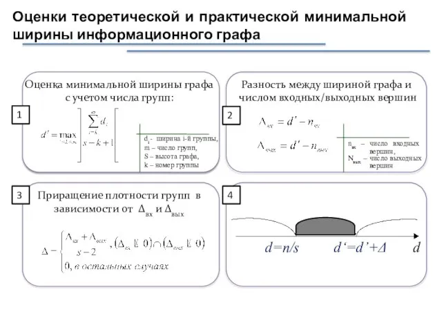 Оценка минимальной ширины графа с учетом числа групп: di - ширина