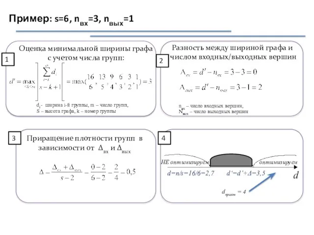 Оценка минимальной ширины графа с учетом числа групп: di - ширина