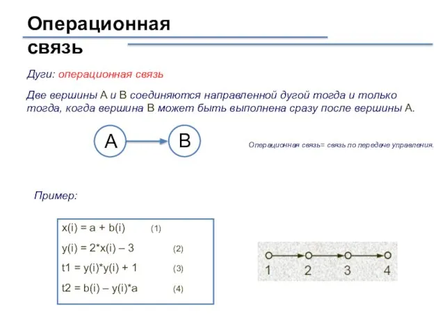 Операционная связь Дуги: операционная связь Две вершины A и B соединяются