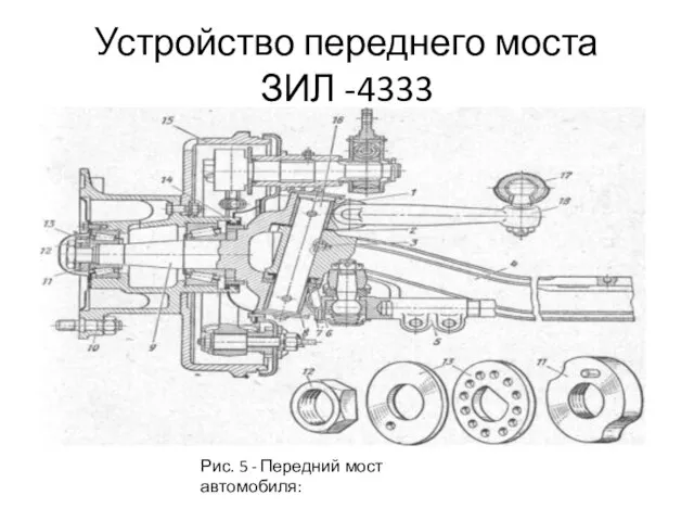 Устройство переднего моста ЗИЛ -4333 Рис. 5 - Передний мост автомобиля: