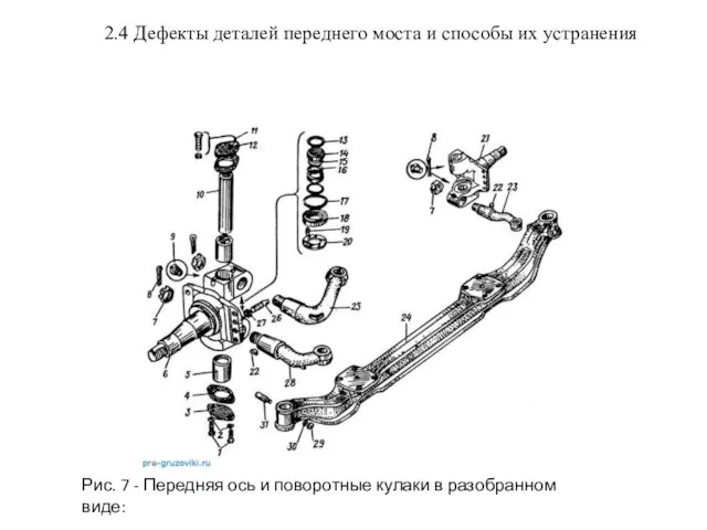 2.4 Дефекты деталей переднего моста и способы их устранения Рис. 7