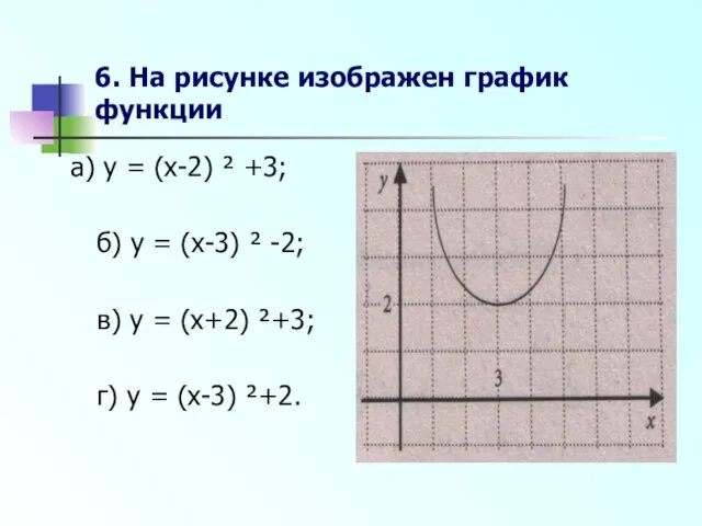 6. На рисунке изображен график функции а) y = (x-2) ²