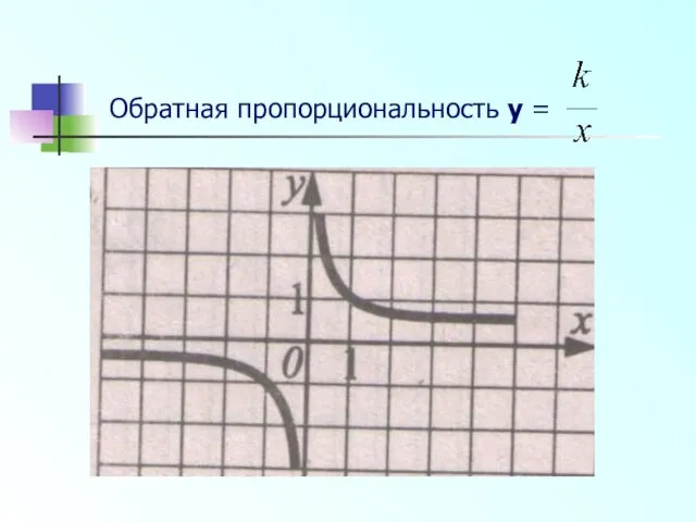 Обратная пропорциональность y =