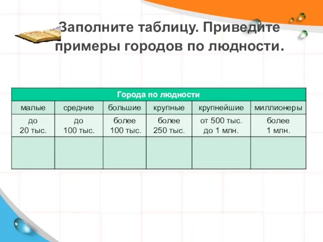 Заполните таблицу. Приведите примеры городов по людности.