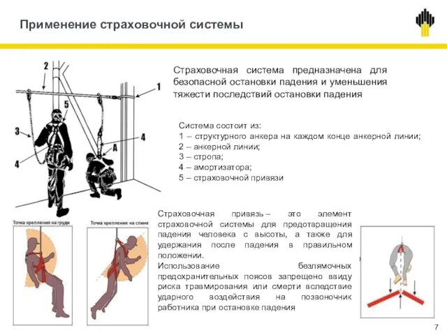 Применение страховочной системы Страховочная привязь – это элемент страховочной системы для