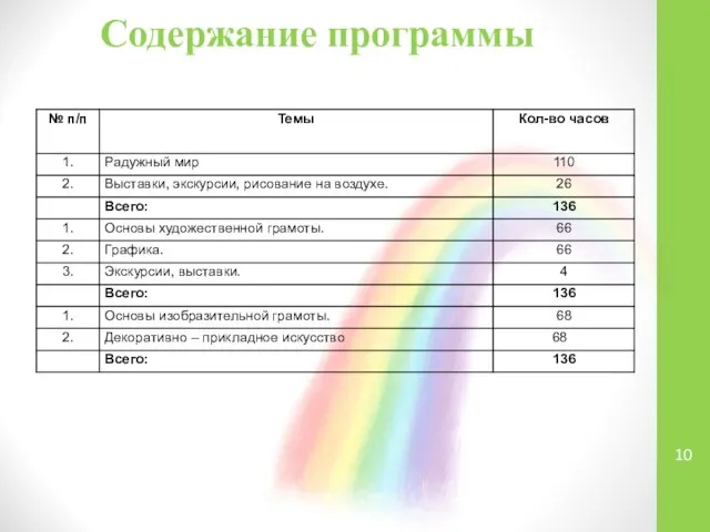 Содержание программы