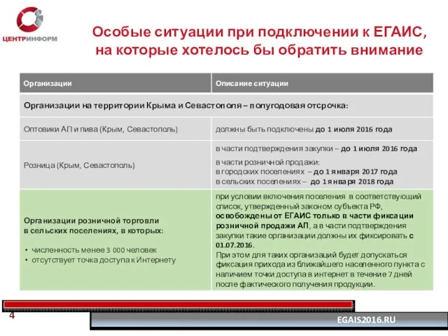 Особые ситуации при подключении к ЕГАИС, на которые хотелось бы обратить внимание