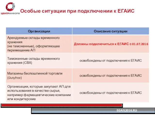 Особые ситуации при подключении к ЕГАИС