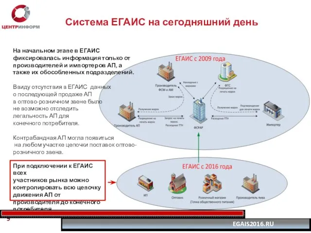 На начальном этапе в ЕГАИС фиксировалась информация только от производителей и