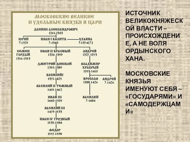 ИСТОЧНИК ВЕЛИКОКНЯЖЕСКОЙ ВЛАСТИ – ПРОИСХОЖДЕНИЕ, А НЕ ВОЛЯ ОРДЫНСКОГО ХАНА. МОСКОВСКИЕ