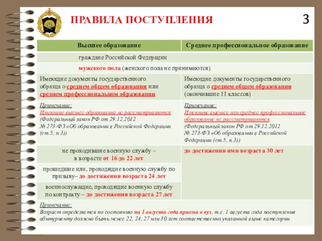 ПРАВИЛА ПОСТУПЛЕНИЯ