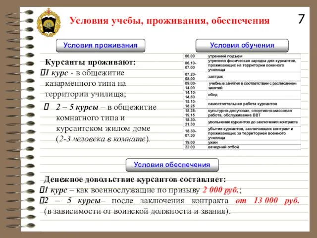 Условия учебы, проживания, обеспечения Условия обеспечения Условия проживания Условия обучения Курсанты