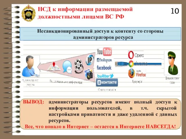 НСД к информации размещаемой должностными лицами ВС РФ Несанкционированный доступ к