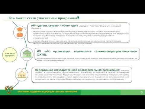 Участники программы Абитуриент, студент любого курса , гражданин Российской федерации, проходящий