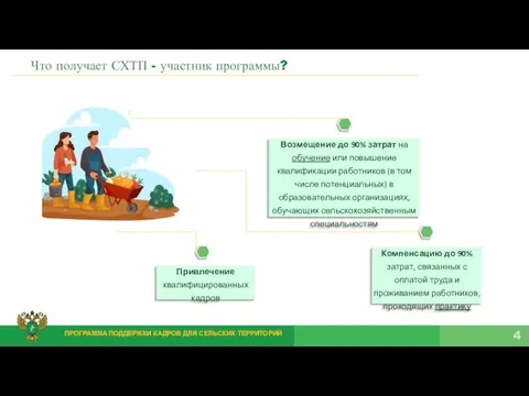 Что получает СХТП - участник программы? Возмещение до 90% затрат на