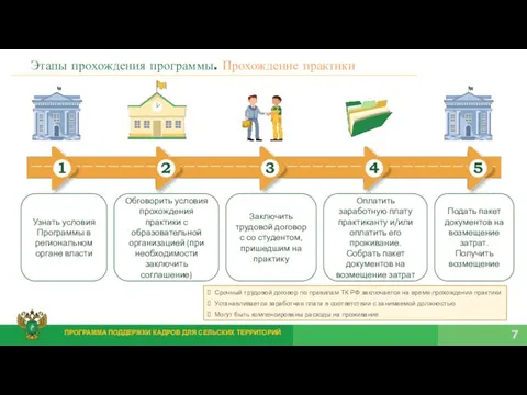 Этапы прохождения программы. Прохождение практики Срочный трудовой договор по правилам ТК