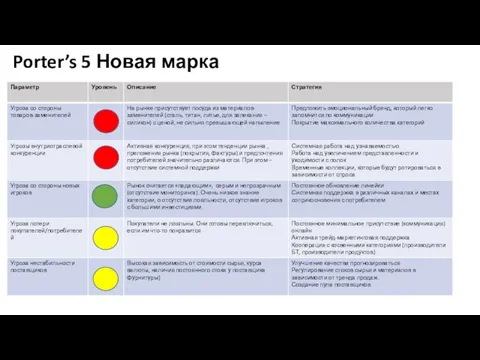 Porter’s 5 Новая марка