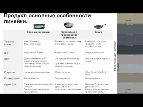 Продукт: основные особенности линейки. Глянец Глянец Предлагаемая цветовая гамма