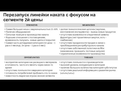 Перезапуск линейки наката с фокусом на сегменте 2й цены