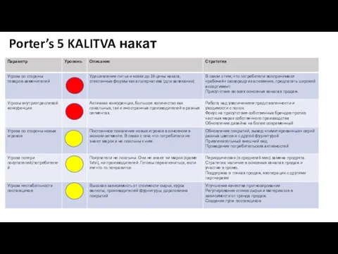 Porter’s 5 KALITVA накат