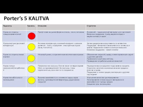 Porter’s 5 KALITVA