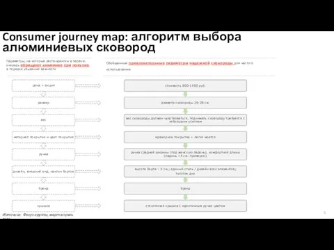 Обобщенные привлекательные параметры надежной сковороды для частого использования Параметры, на которые