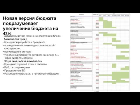 Новая версия бюджета подразумевает увеличение бюджета на 42% Добавлены и/или изменены