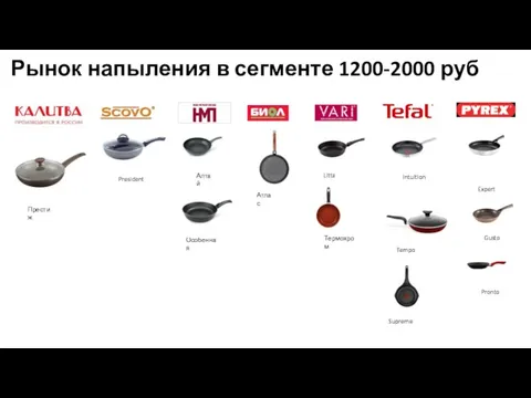 Престиж Рынок напыления в сегменте 1200-2000 руб President Supreme Litta Термохром