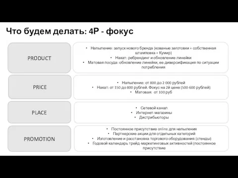 Что будем делать: 4Р - фокус PRODUCT PRICE PLACE PROMOTION Напыление: