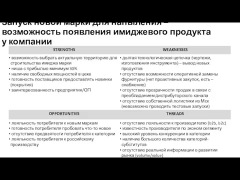 Запуск новой марки для напыления – возможность появления имиджевого продукта у компании