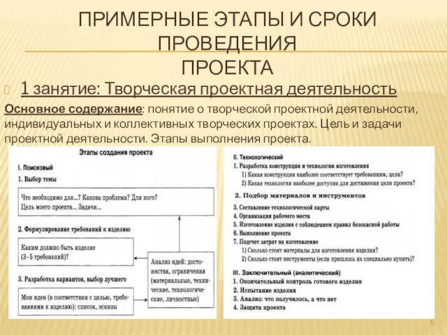 ПРИМЕРНЫЕ ЭТАПЫ И СРОКИ ПРОВЕДЕНИЯ ПРОЕКТА 1 занятие: Творческая проектная деятельность