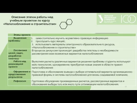 Описание этапов работы над учебным проектом по курсу «Налогообложение в строительстве»