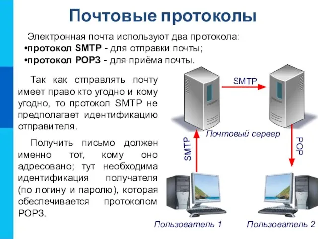 Почтовые протоколы Электронная почта используют два протокола: протокол SMTP - для