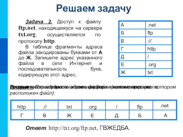 Решение. Первая часть адреса файла - название протокола: http :// Г