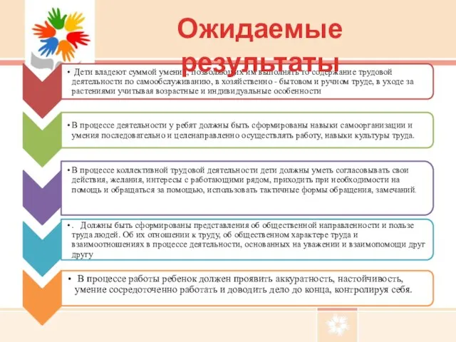 Ожидаемые результаты