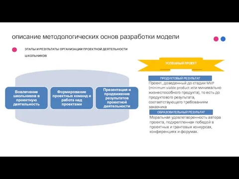 описание методологических основ разработки модели Моральная удовлетворенность автора проекта, подкрепленная победой