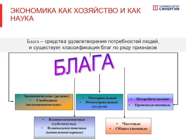 Блага – средства удовлетворения потребностей людей, и существует классификация благ по