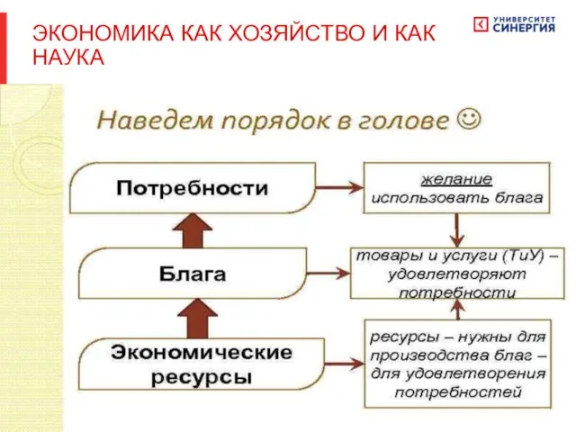 ЭКОНОМИКА КАК ХОЗЯЙСТВО И КАК НАУКА