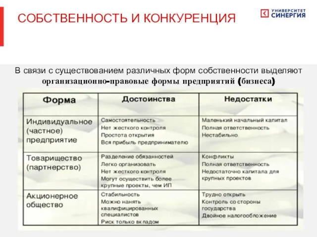 В связи с существованием различных форм собственности выделяют организационно-правовые формы предприятий (бизнеса) СОБСТВЕННОСТЬ И КОНКУРЕНЦИЯ