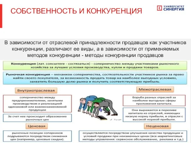 В зависимости от отраслевой принадлежности продавцов как участников конкуренции, различают ее