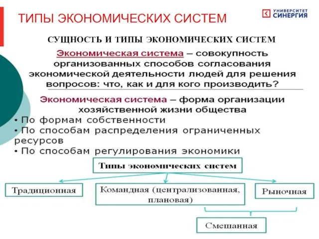 СУЩНОСТЬ И ТИПЫ ЭКОНОМИЧЕСКИХ СИСТЕМ ТИПЫ ЭКОНОМИЧЕСКИХ СИСТЕМ