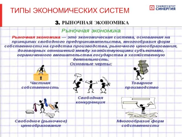 3. РЫНОЧНАЯ ЭКОНОМИКА ТИПЫ ЭКОНОМИЧЕСКИХ СИСТЕМ