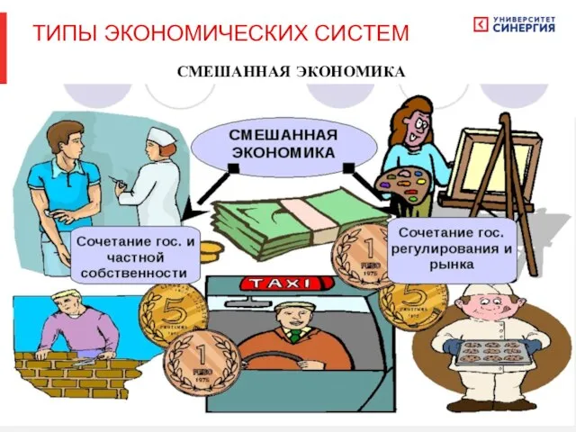 СМЕШАННАЯ ЭКОНОМИКА ТИПЫ ЭКОНОМИЧЕСКИХ СИСТЕМ