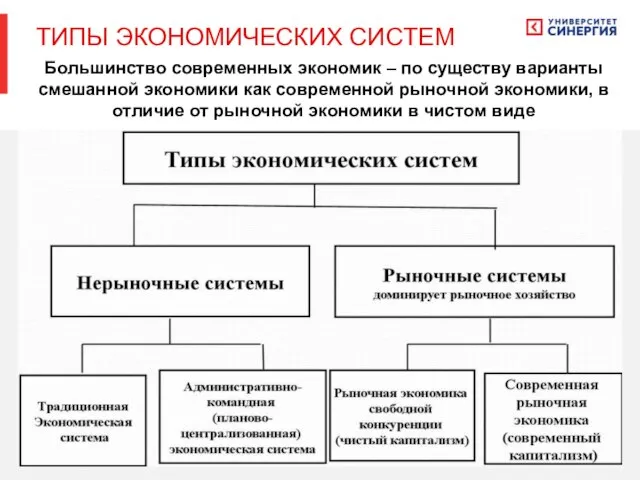 Большинство современных экономик – по существу варианты смешанной экономики как современной