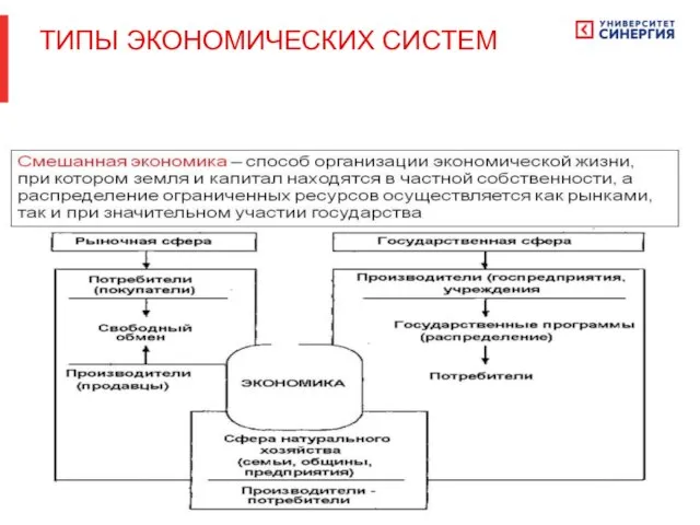 ТИПЫ ЭКОНОМИЧЕСКИХ СИСТЕМ