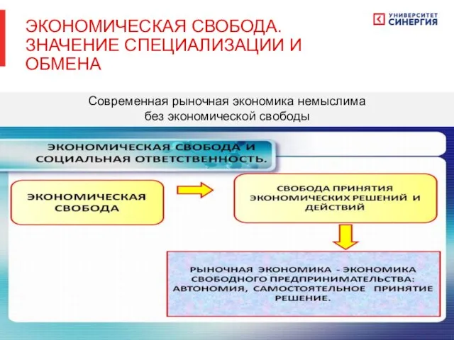 Современная рыночная экономика немыслима без экономической свободы ЭКОНОМИЧЕСКАЯ СВОБОДА. ЗНАЧЕНИЕ СПЕЦИАЛИЗАЦИИ И ОБМЕНА