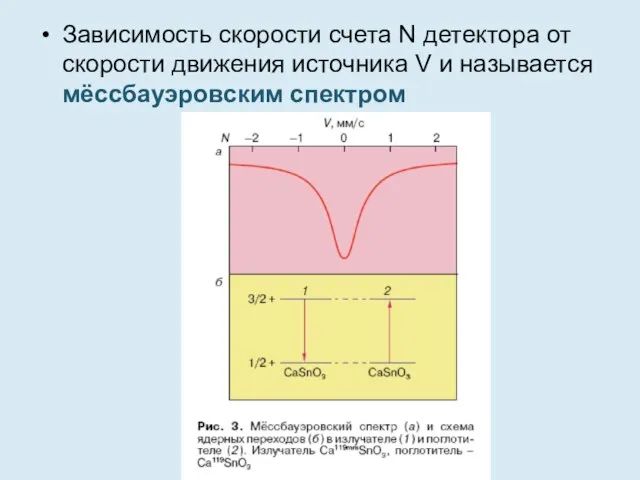 Зависимость скорости счета N детектора от скорости движения источника V и называется мёссбауэровским спектром