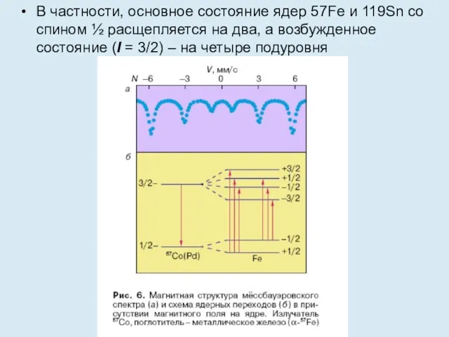 В частности, основное состояние ядер 57Fe и 119Sn со спином ½